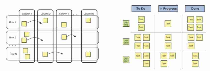 Scrum Method-1697468984885